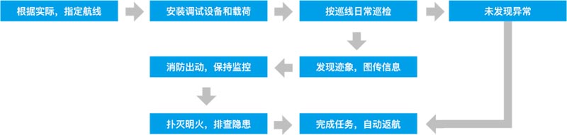 湖南金羽航空科技有限公司,无人机航空摄影,湖南无人机销售