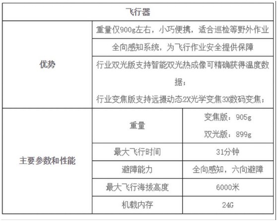 湖南金羽航空科技有限公司,无人机航空摄影,湖南无人机销售