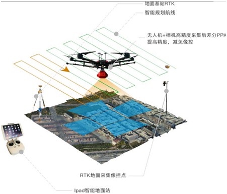 湖南金羽航空科技有限公司,无人机航空摄影,湖南无人机销售