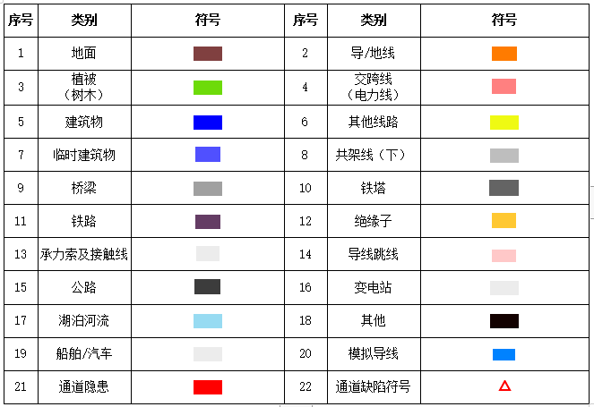 湖南金羽航空科技有限公司,无人机航空摄影,湖南无人机销售